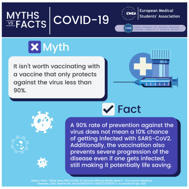 COVID-19 Myths Vs Facts – EMSA | European Medical Students’ Association